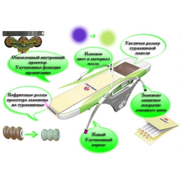 Массажная кровать инструкция. Массажная кровать нуга Бест NM 5000 инструкция. Кровать массажная нуга Бест NM-5000 Эл. Схема. Кровать нуга Бест НМ 5000. Габариты нуга Бест кровати 5000.