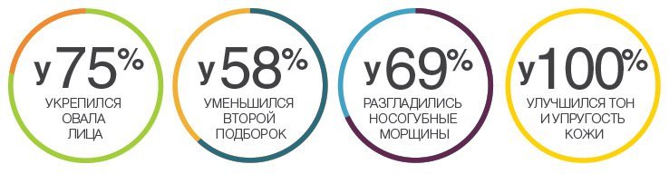 Biolift4 face perfect прибор для ухода за кожей